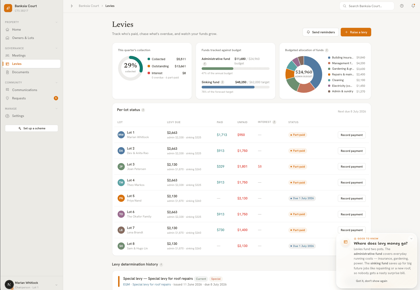 Self Strata levies screen: per-lot levy status with admin and sinking fund split, paid and unpaid amounts, penalty interest, and funds tracked against budget